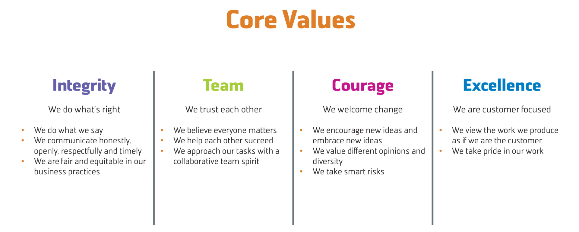 Core Values 001-2